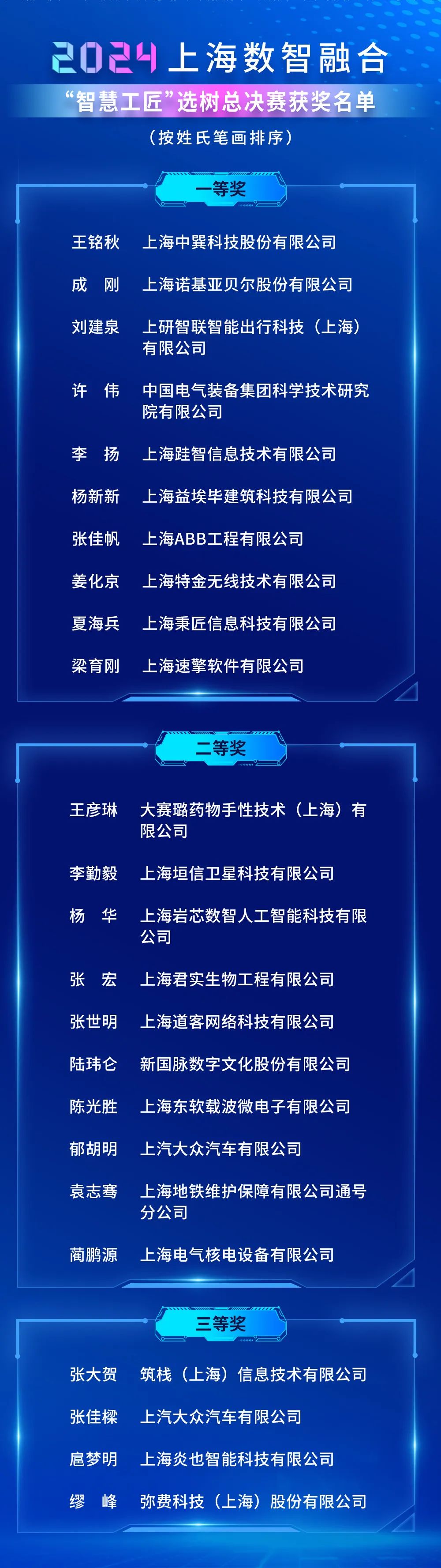 【转自经信委官微】数智融合浪潮 新质工匠炫技——2024上海数智融合“智慧工匠”选树决赛落幕 【转自经信委官微】数智融合浪潮 新质工匠炫技——2024上海数智融合“智慧工匠”选树决赛落幕